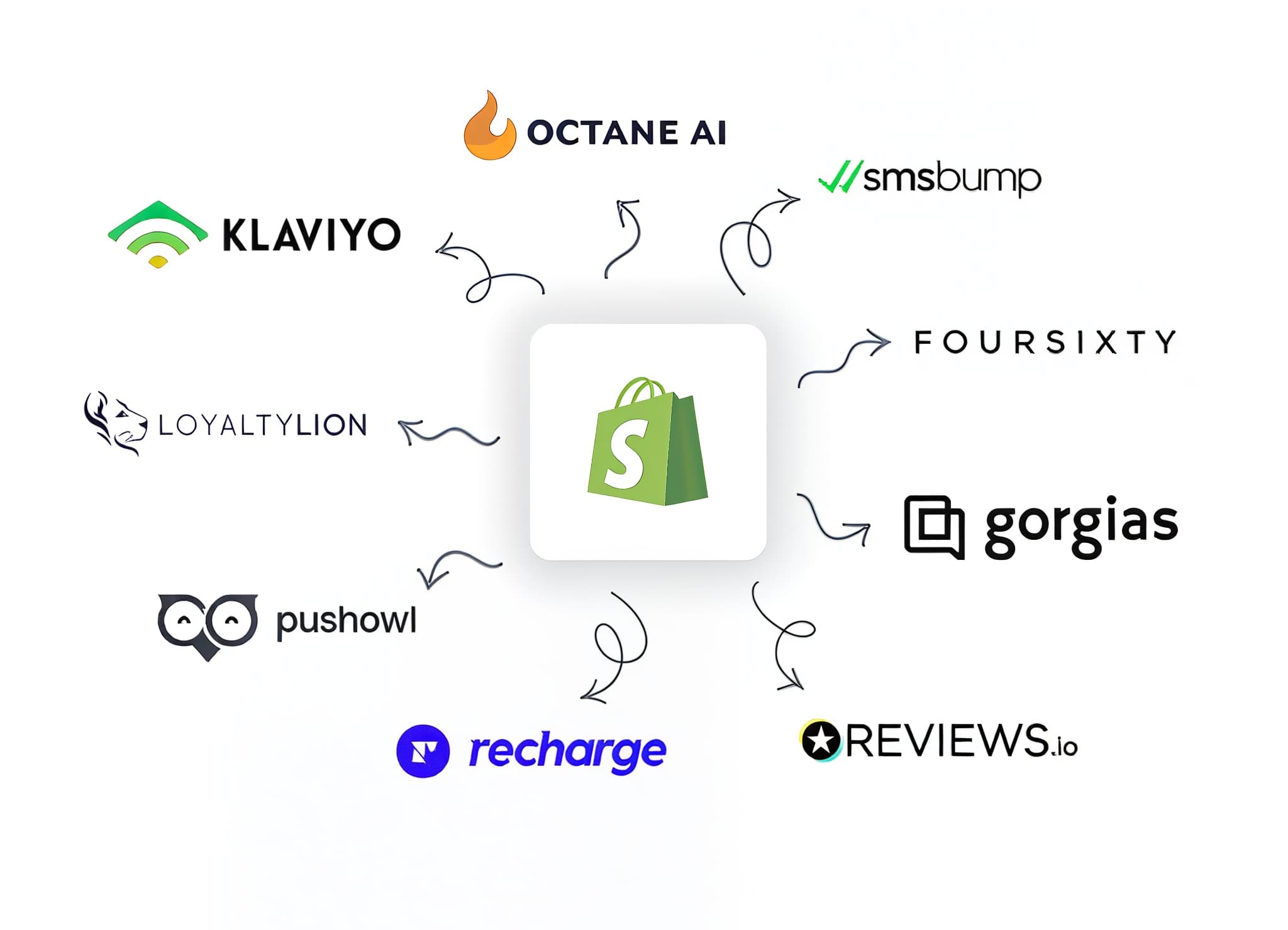 Backend-Optimierung & Prozessautomatisierung für Shopify Stores